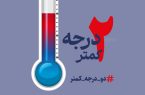 باشگاه پرسپولیس به پویش دو درجه کمتر پیوست