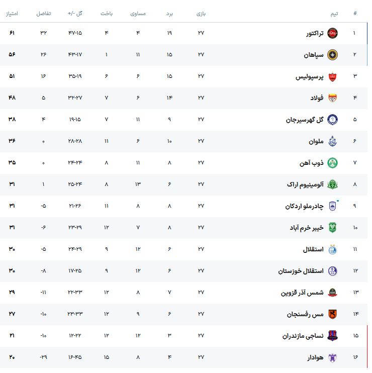 جدول لیگ برتر