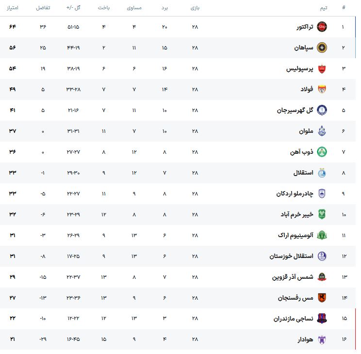 جدول لیگ برتر