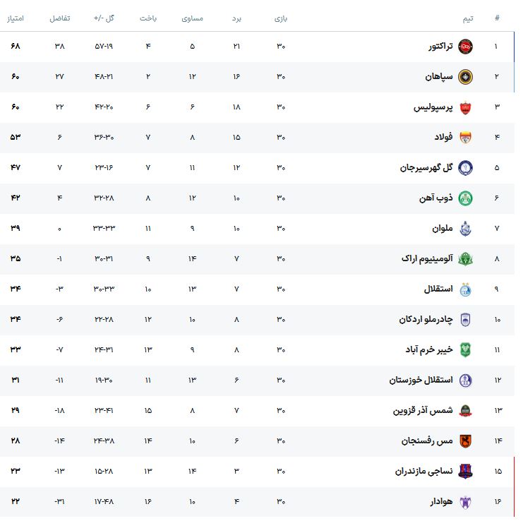 جدول لیگ برتر