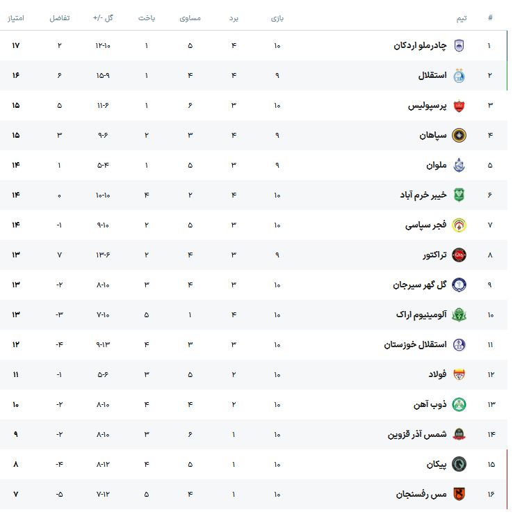 جدول لیگ برتر