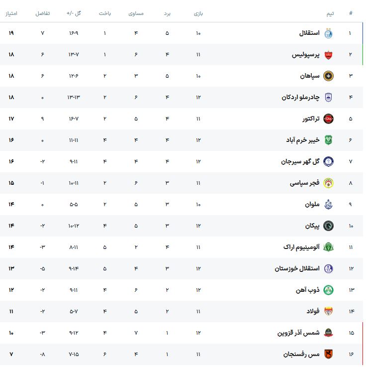 جدول لیگ برتر