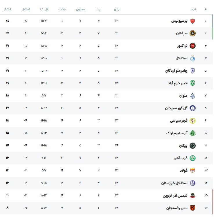 جدول لیگ برتر