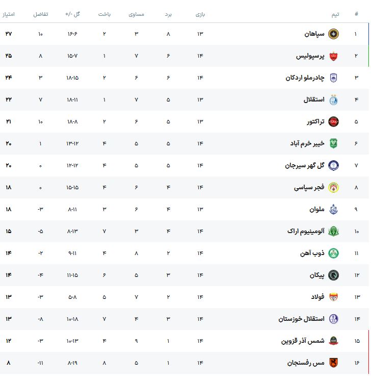 جدول لیگ برتر