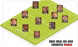 کاربران مارکا 11 مرد برتر سال 2012 را انتخاب کردند